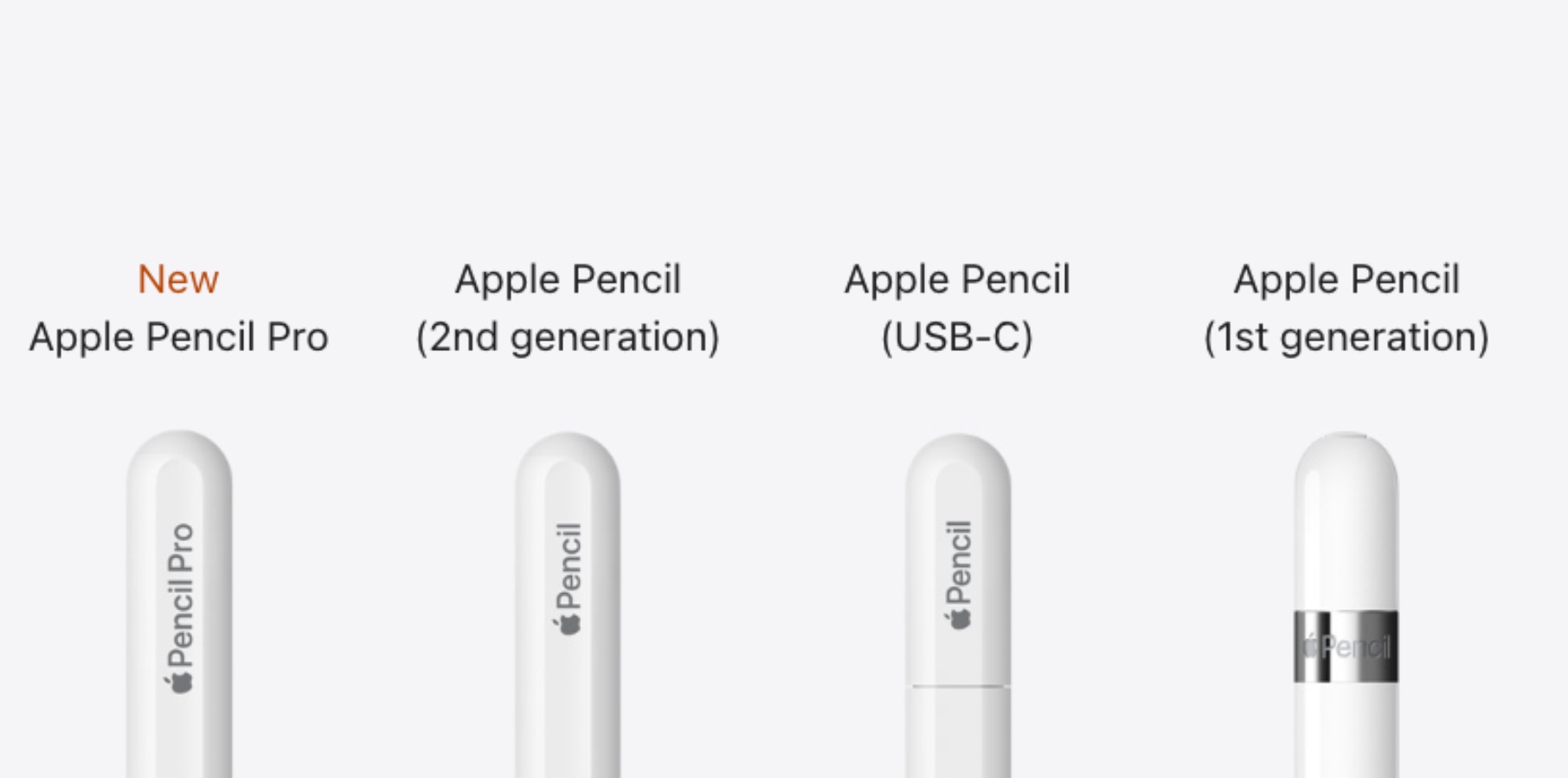 مقارنة Apple Pencil: الجيل الأول، أو الجيل الثاني، أو USB-C، أو Pro – ما هو الأفضل لجهاز iPad الخاص بك؟